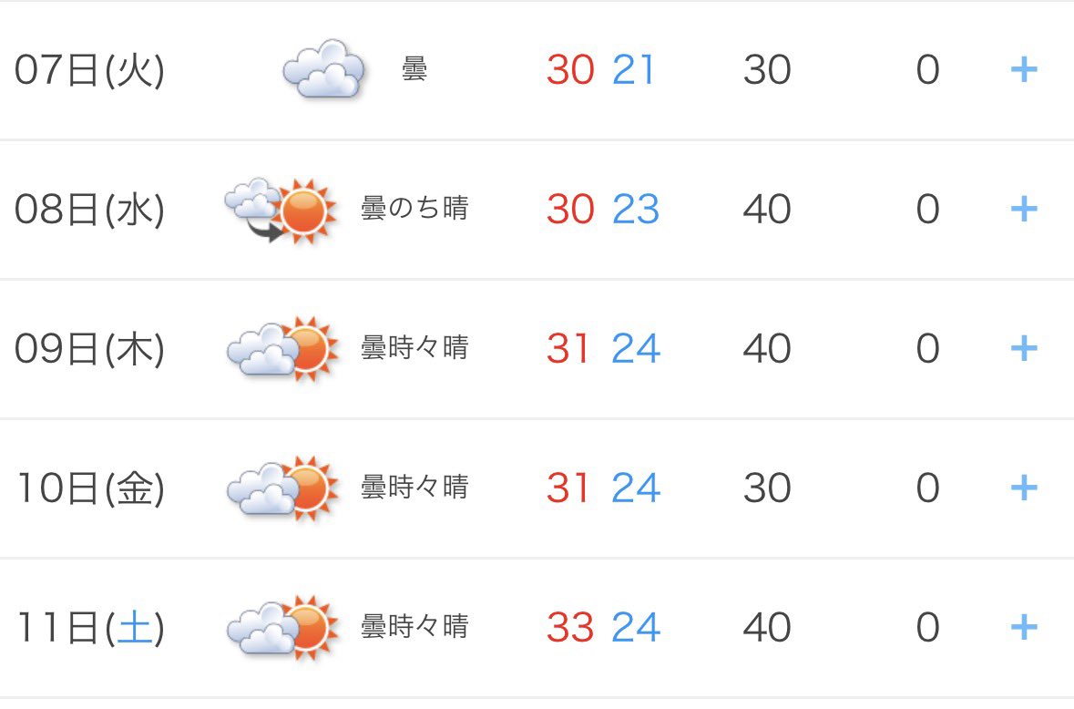 oknkun's tweet photo. 今日から7月。蒸してるとはいえ、例年に比べれば気温は低めで、今日も7月にしては走りやすい日でした。
だが来週火曜以降は東京もようやく連日真夏日予報。暑さとの葛藤を楽しみながら、今夏もいっぱい走れますように😀 https://t.co/9uHdLjvyij