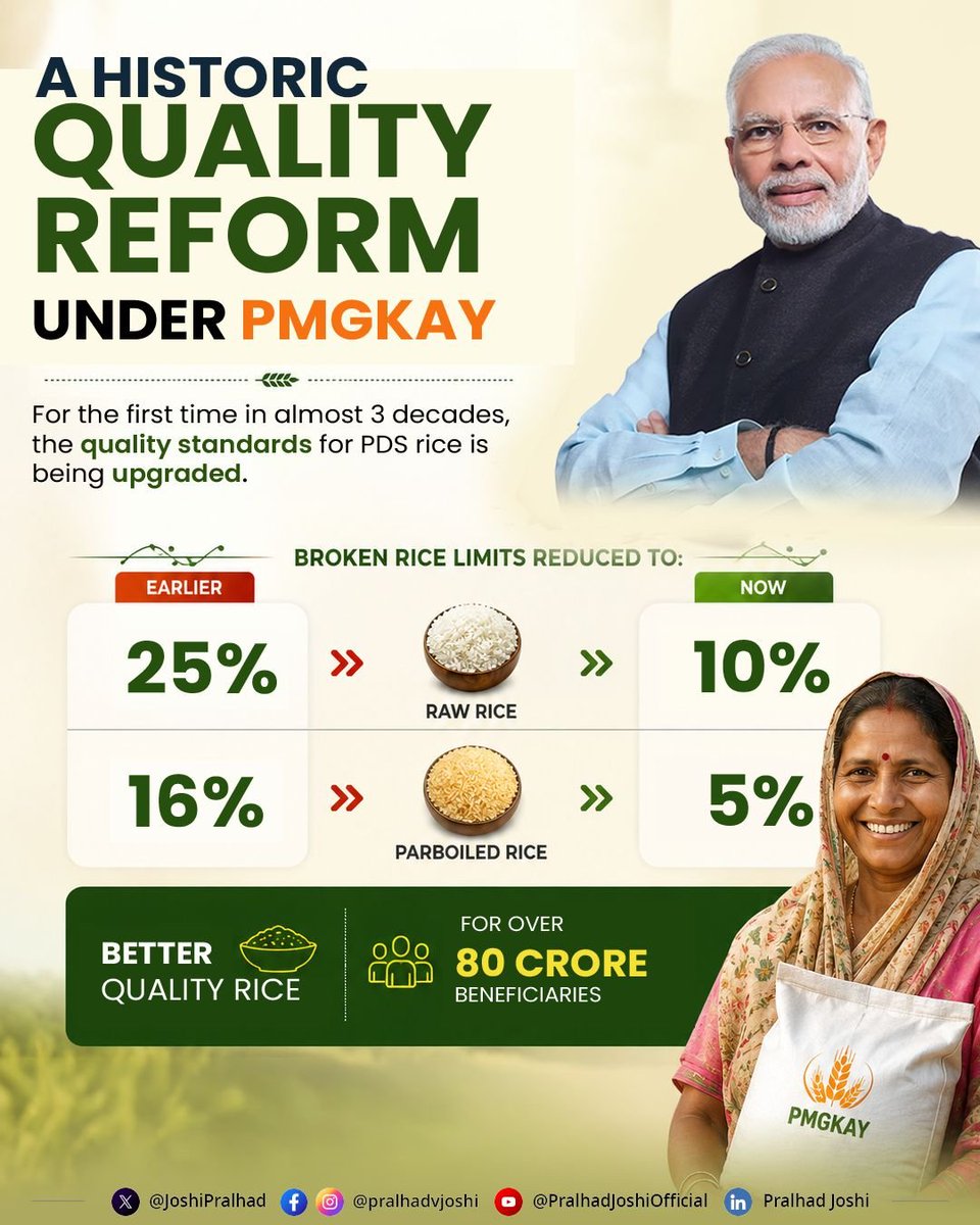 JoshiPralhad's tweet photo. Under the visionary leadership of Hon'ble Prime Minister Shri @narendramodi ji, the Union #Cabinet has taken a historic and transformative decision to further strengthen India's food security architecture.

For the first time in nearly three decades, the quality standards for rice distributed under #PMGKAY have been upgraded, ensuring better-quality food with dignity for over 80 crore beneficiaries.

Every eligible family will continue to receive the same entitlement under PMGKAY, now with significantly improved quality.

This landmark reform reflects the Government's commitment to delivering superior quality, ensuring optimal utilisation of every grain, enhancing transparency through QR-based traceability, and improving efficiency through prudent cost rationalisation.

#CabinetDecisions