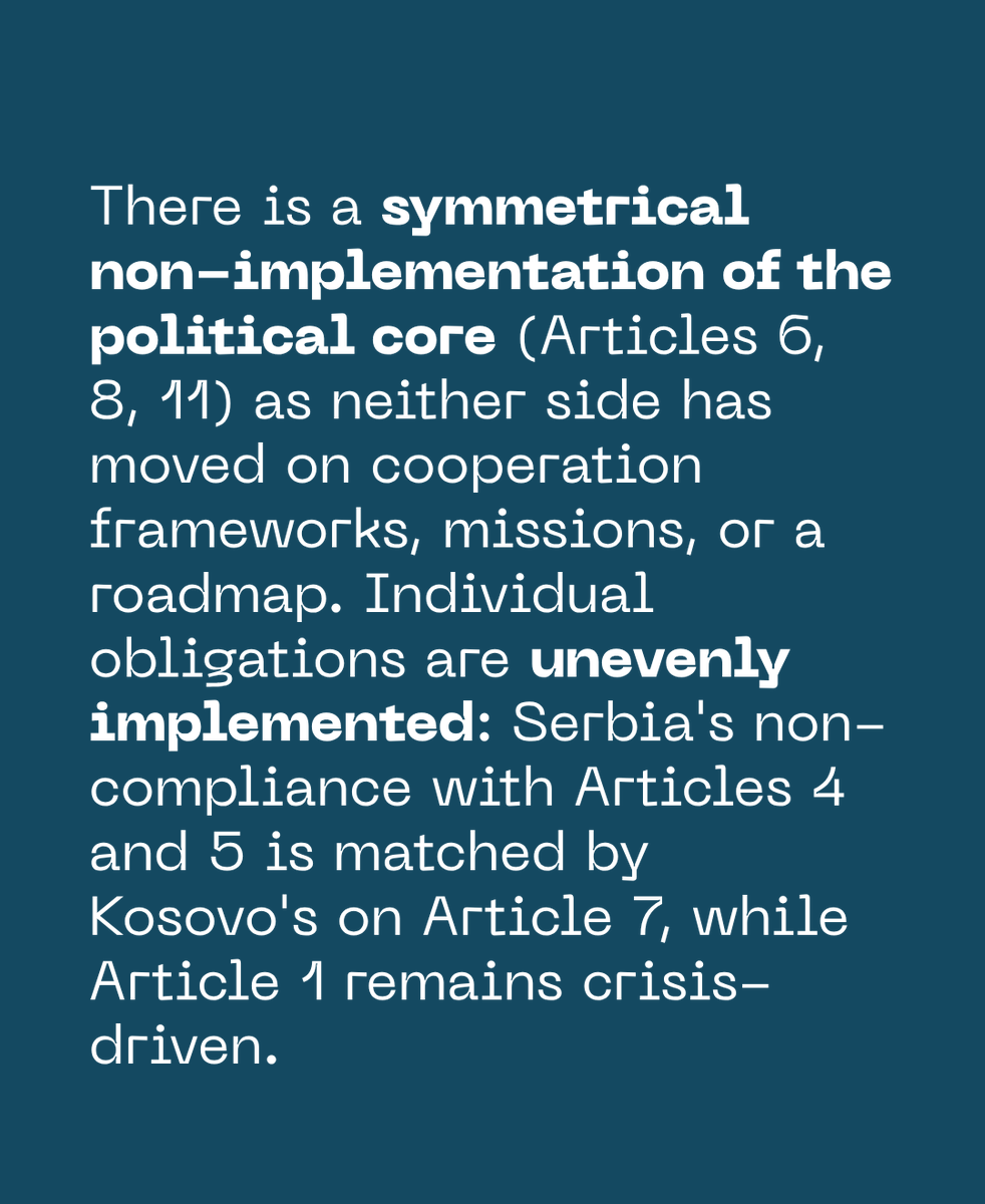 sbunker's tweet photo. 3 years after the Ohrid Agreement, implementation stands at just 21.1%.

📉 Our new Shadow Report introduces the Normalisation Index - the first independent, joint assessment from Belgrade and Pristina -revealing why the process has stalled and what the EU 🇪🇺, US 🇺🇸, Serbia 🇷🇸, Kosovo 🇽🇰 and civil society can do next 🤝.

📄Full report: https://t.co/PJF2UxgNtX

This document has been published as part of the project “Supporting the EU enlargement through the normalisation process between Serbia and Kosovo: Civil society as a driver of progress” and supported by the Open Society Institute – Sofia Foundation (OSIS) through the “Think Tanks for the Future of EU Enlargement Program” (TFEP). Views and opinions expressed are however those of the authors onl