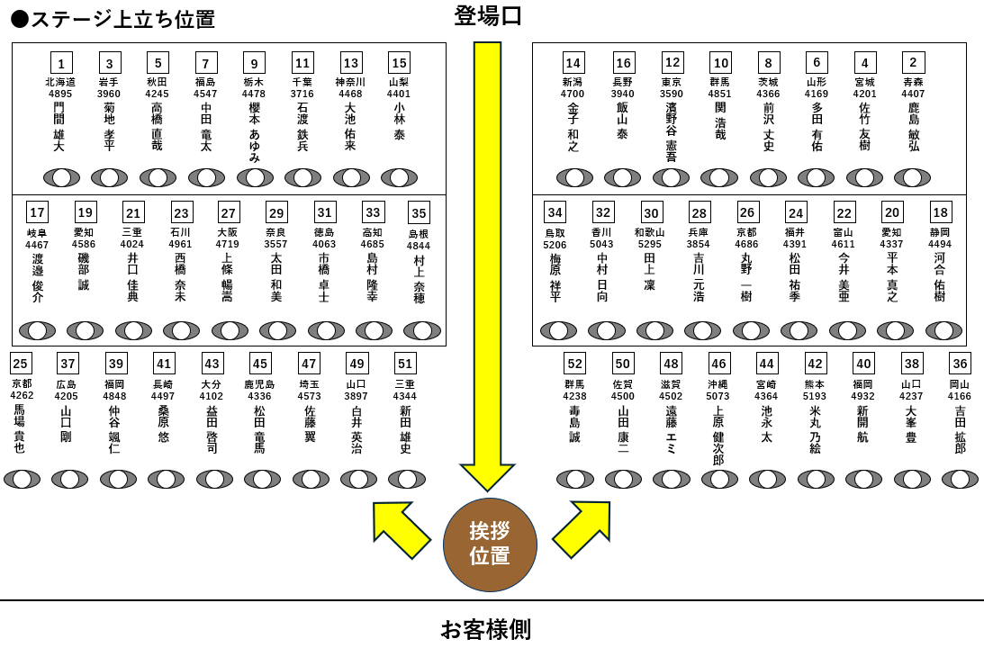 boatracetoda's tweet photo. 📢 【注目】7/7開幕！ボートレース甲子園 📢
「GⅡ第8回全国ボートレース甲子園」のオープニングセレモニーを開催します✨

各県を代表するレーサーたちが、郷土の誇りを胸に大集結！
魂の込もった入場行進と、熱い意気込みをぜひ生で体感してください📢
当日は華やかなブラスバンドの生演奏も実施！🎺
皆様のご来場を心よりお待ちしております！🌟

 イベント詳細日時：7月7日（火）9:20～
場所：イベントホール