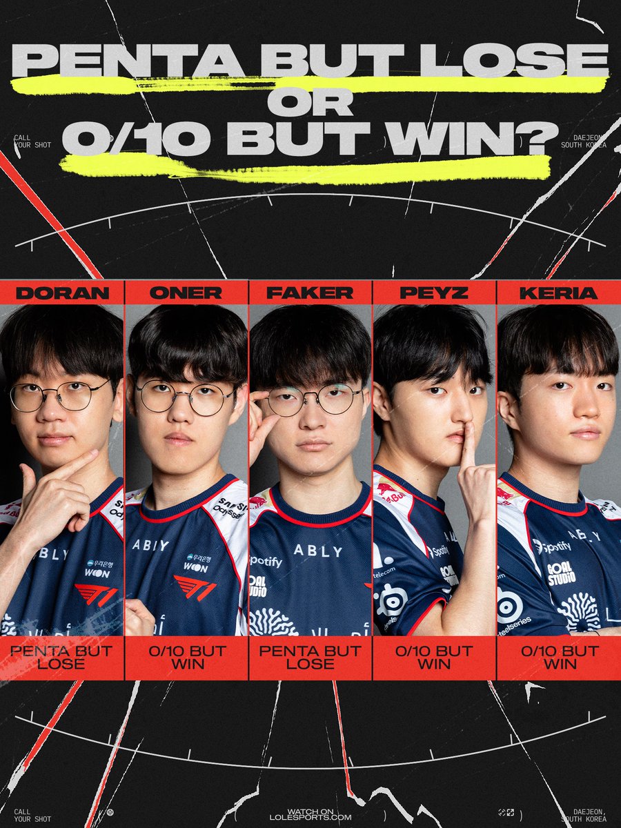 lolesports's tweet photo. Penta but lose ❌
0/10 but win ❌

Penta and win ✅ https://t.co/N60c117RZZ