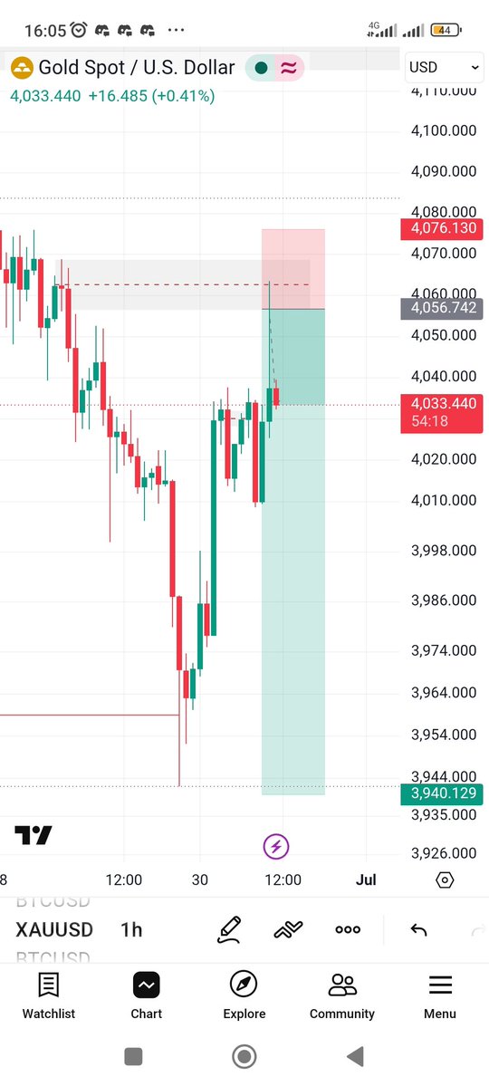 shattimaaa's tweet photo. Xauusd is my friend, but sometimes he treated me badly 🫵shege mugu https://t.co/enMUBcBQfz