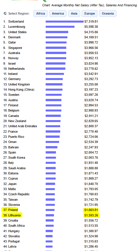 project2030uk's tweet photo. Getting close to my top 20 Average Net wages with passive income. https://t.co/6l8LzOEztO