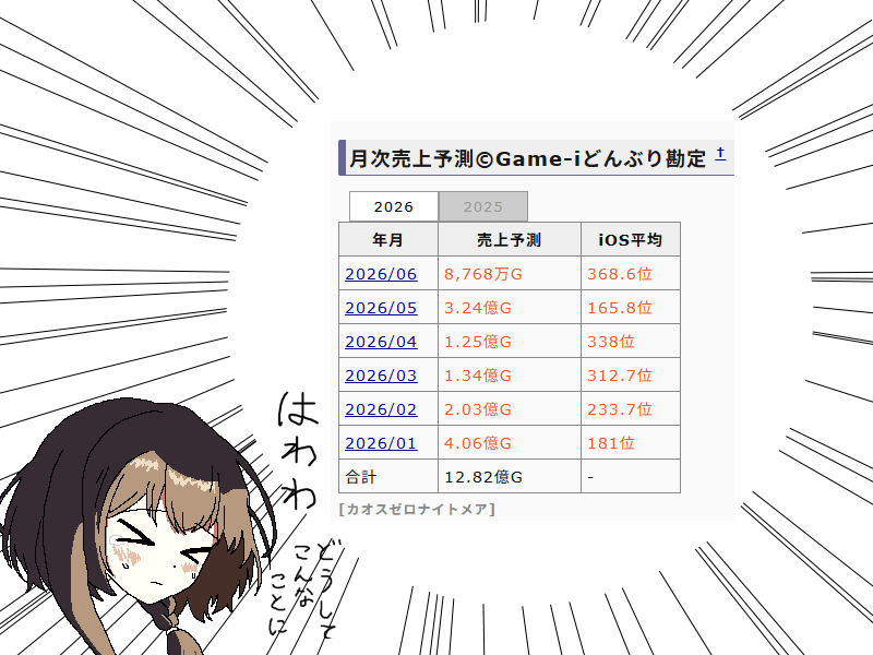 sura0083's tweet photo. ・・・！？！？！？

#カオゼロ https://t.co/IvqMoFpN9d
