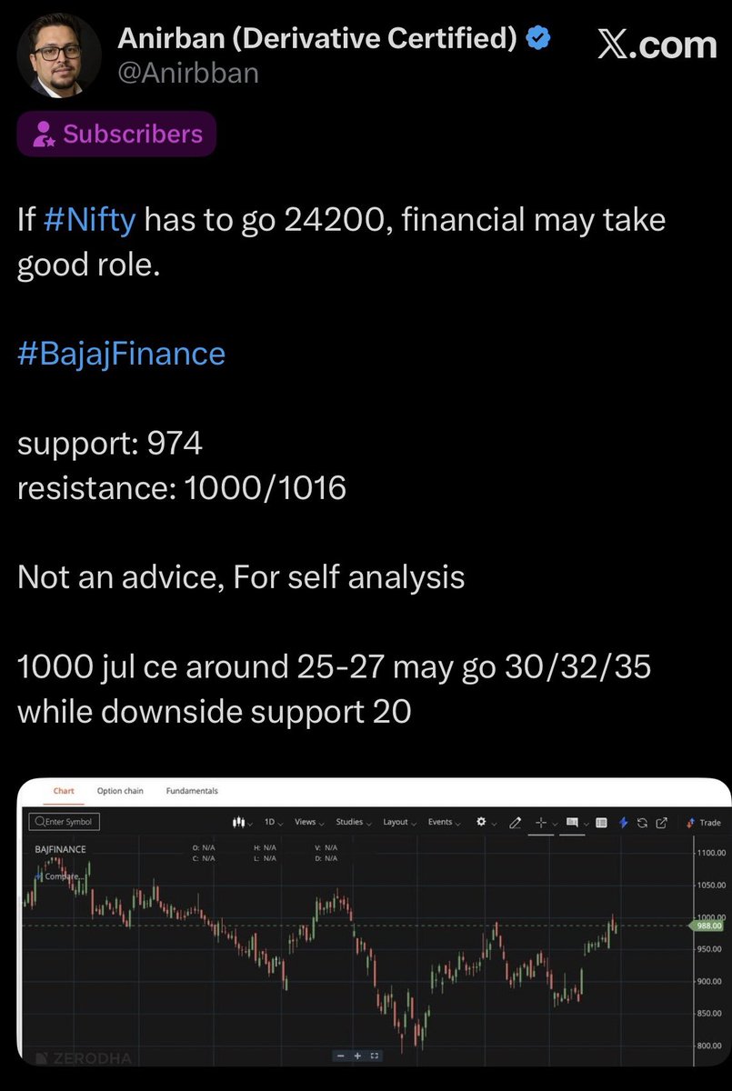Anirbban's tweet photo. A case study shared in #XSub went well.
#BajFinance made 1016 in two days. https://t.co/tCkbLNOhue