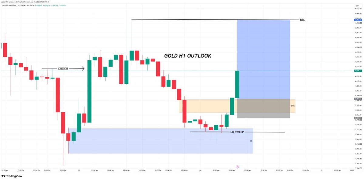 MrTraderAlpha's tweet photo. Gold H1 setup 01/07/2026 https://t.co/JixeJNj24w