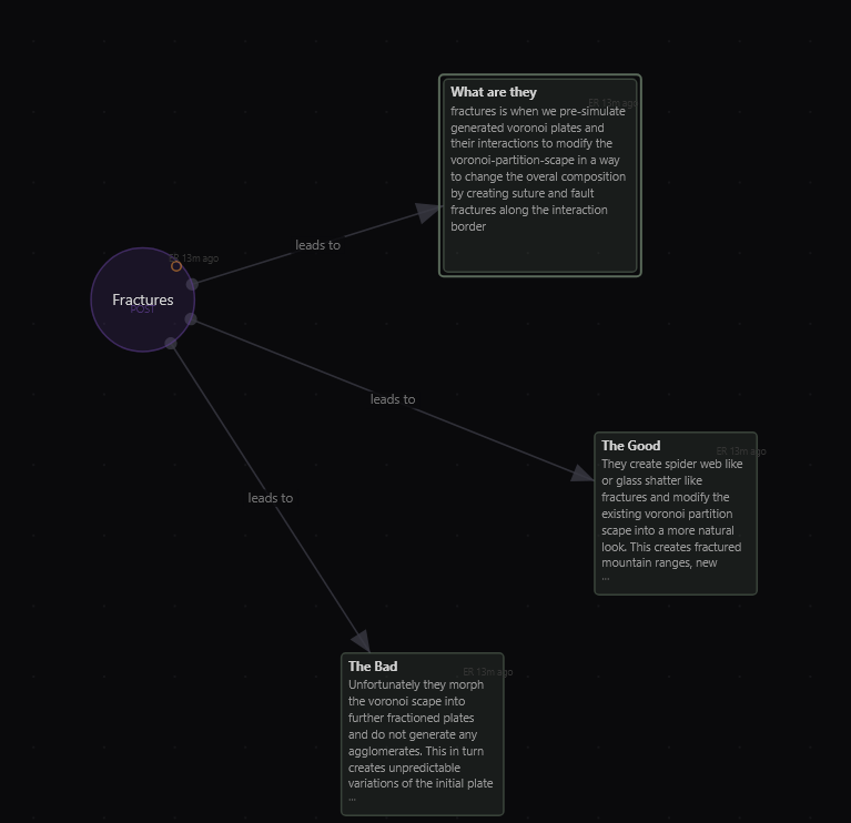 ErhanofGrayLake's tweet photo. if I had a blog post like this would you? #moldworld #nargraph https://t.co/S5AF3RTyRW