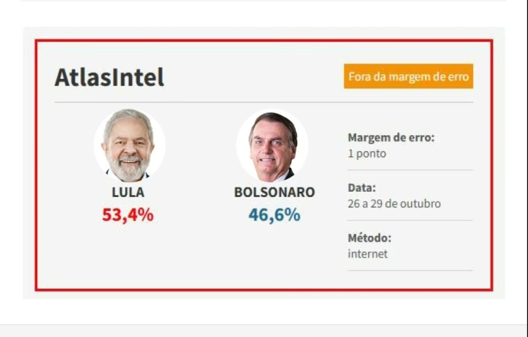 JooSoad1's tweet photo. @888surf @lacerdista @CentralDireitaB Atlas errou feio em 2022,  a pesquisa que mais chegou perto da realidade foi a Paraná Pesquisas https://t.co/2VMgXRo6Hl