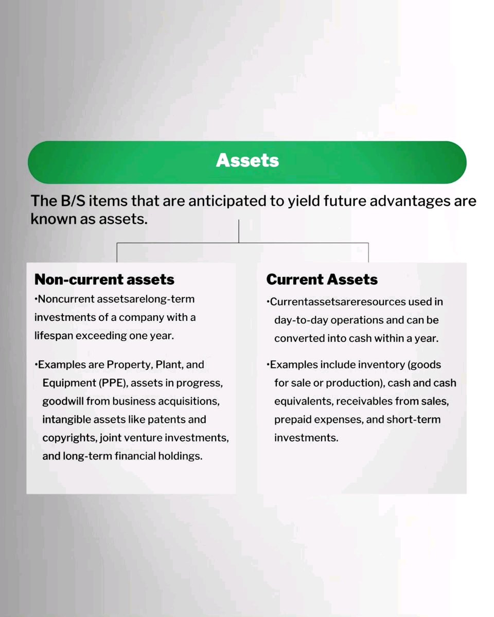tre74822's tweet photo. Balance sheet is a part of business financial statement. Most of equity research analyst go through the balance sheet to evaluate the business financial operations, profitability, business ability to leverage, long term ans short term debt. https://t.co/zsFm7SRKDB
