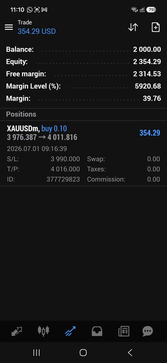 dvforextrades's tweet photo. A clean win on XAUUSD today.
This didn't happen by luck, it happened because we stuck to the plan.

Entry, risk, patience, exit. Repeat.

Join our trading community here:

https://t.co/6HX0ISCqua
.
.. 
... https://t.co/1rqWG30nua