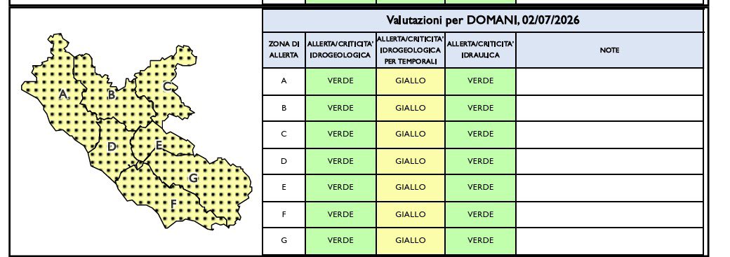 giamy16's tweet photo. @MMmarco0 Nel Lazio uscita allerta gialla temporali. Lo stesso colore degli altri giorni per gli isolati fenomeni pomeridiani. Chiaramente un limite del sistema attuale di allertamento, sempre generico e vago https://t.co/Fs9lMhSxYw