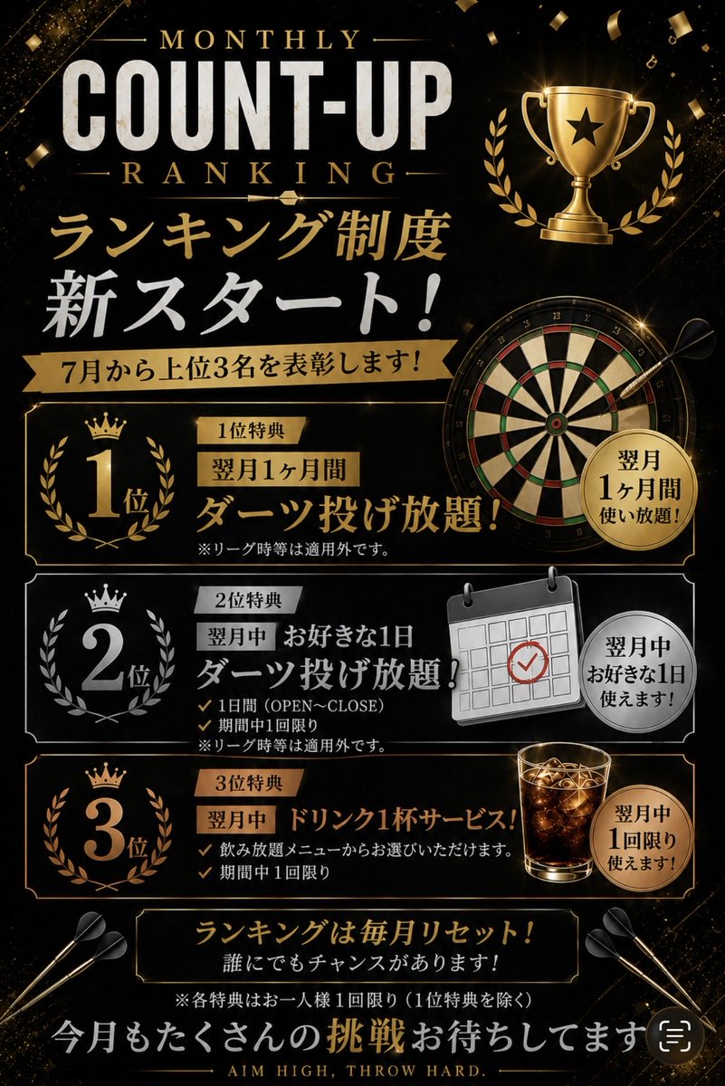 studio_0168's tweet photo. 7月のカウントアップランキングは上位3名‼️
同スコアの場合は、先に記録した方を上位とします https://t.co/ierABmPmzx