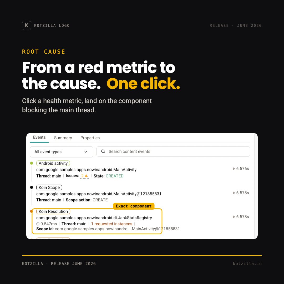 Kotzilla_io's tweet photo. Most monitoring tools tell you something's wrong, not what.
Kotzilla (perf monitoring for Android + KMP) now makes every health metric on the dashboard clickable. Click the number that dropped, land on the exact component behind it.
The digging step, gone.
https://t.co/fq1rqcI88s https://t.co/lYF8pcsKmv