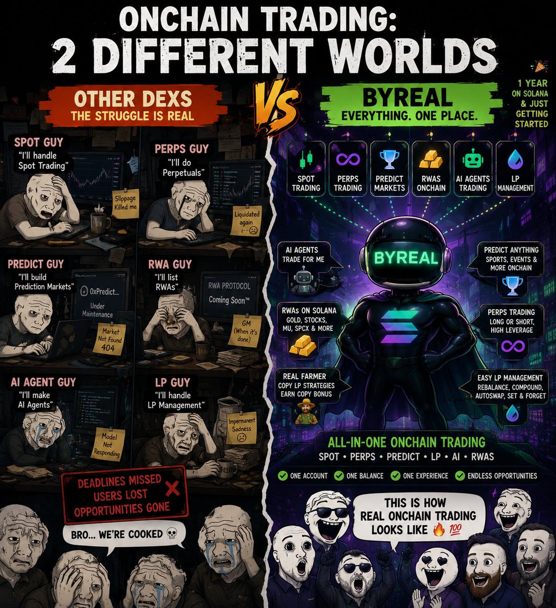 SmokerTyla's tweet photo. @byreal_io Spot, Perps, Predict, and LP — all in one place.🔥🔥🔥
#Byreal #MemeContest @byreal_io https://t.co/VTyenytOQf