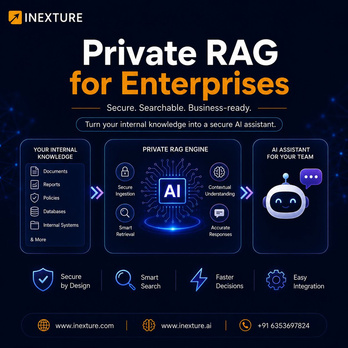 inexture's tweet photo. Your enterprise knowledge. Smarter AI.

Private RAG delivers secure, accurate answers from your internal data—without exposing sensitive information.

🚀 Secure. Smart. Enterprise-ready.

🌐 https://t.co/U1C0tplUgG

#PrivateRAG #EnterpriseAI #SecureAI #Inexture https://t.co/fwSpVcoFrM