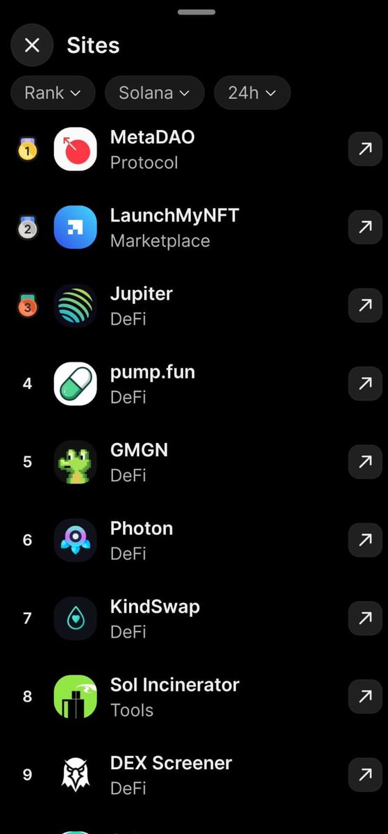 kindworldlabs's tweet photo. We're trending on Solana. Turns out kindness scales.

KindSwap is a top-7 project on Solana right now, trending on Phantom alongside Jupiter, Pumpfun, and DEX Screener. 

Proof that a DEX can give back and still keep up with the best. 

Be kind. Always💚

https://t.co/xy18J71lKA https://t.co/hLJZAvkge2