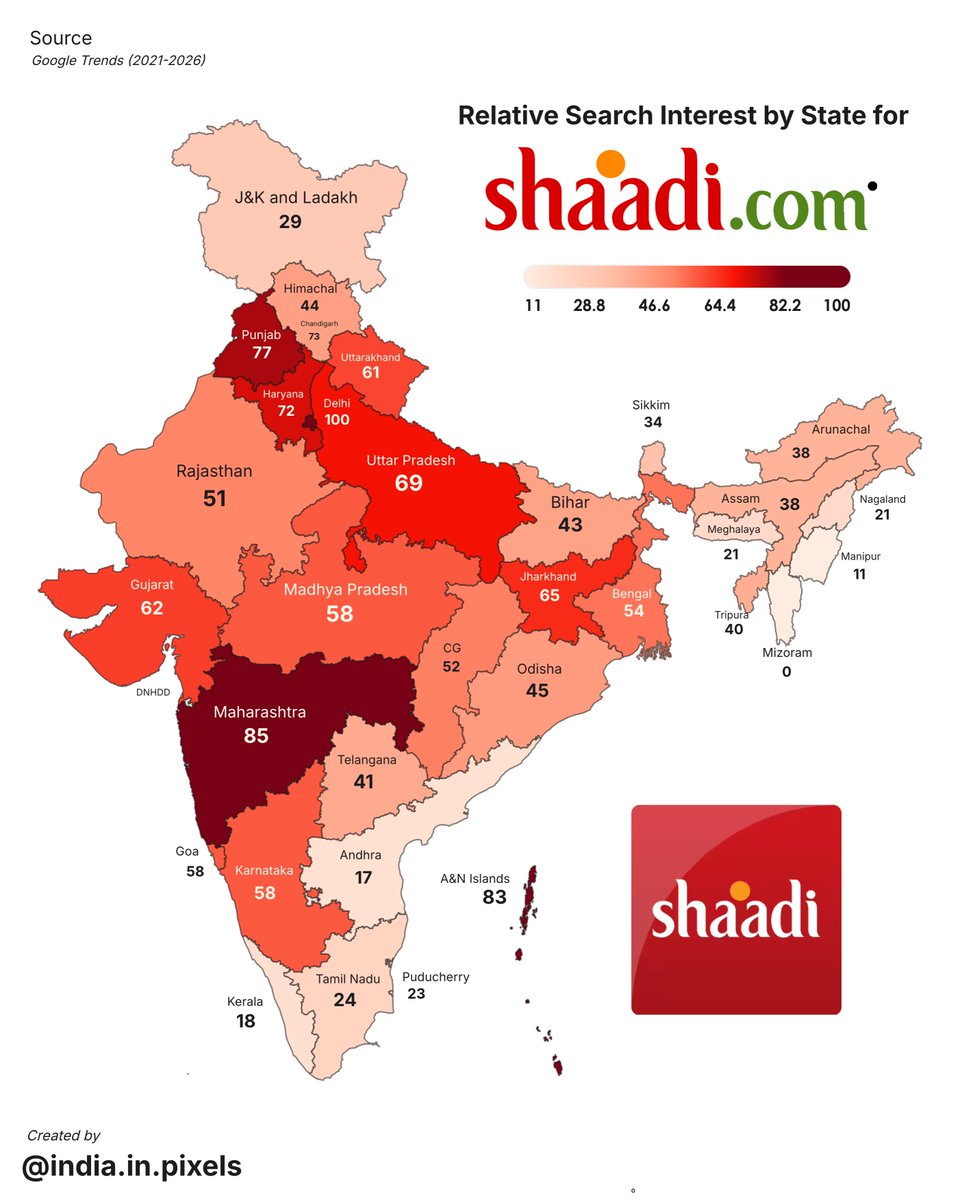 indiainpixels's tweet photo. Shaadi dot com https://t.co/7yvqzgqISw