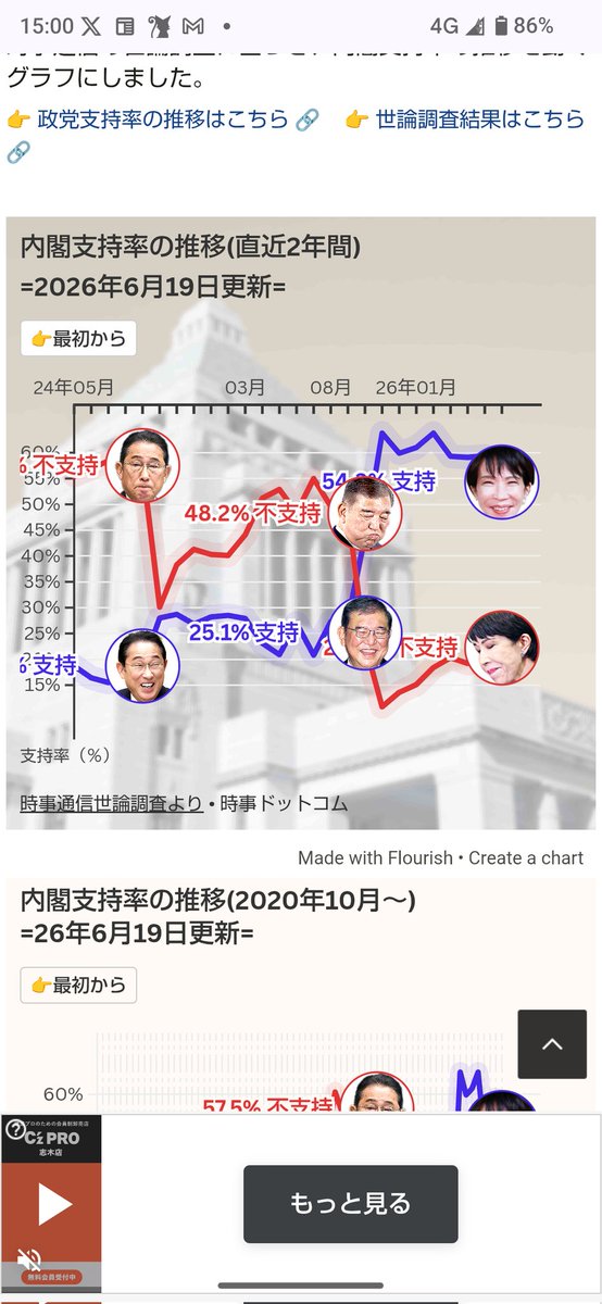 k___sano's tweet photo. @hpadtgtmwtp ここで時事通信社の結果も貼っときますね
そのグリーンなんちゃらとどれくらい違うか比べてみるのもいいかもです。
https://t.co/89BOPguni0 https://t.co/JZLe3EJeNL