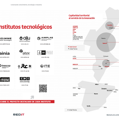 @AIJU_Tecnología tweet media