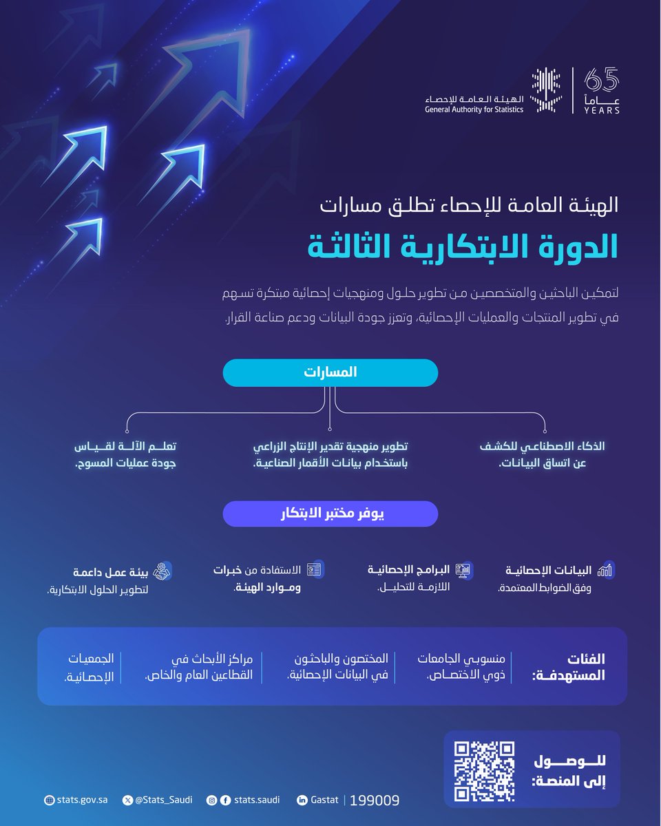 الهيئة العامة للإحصاء tweet media