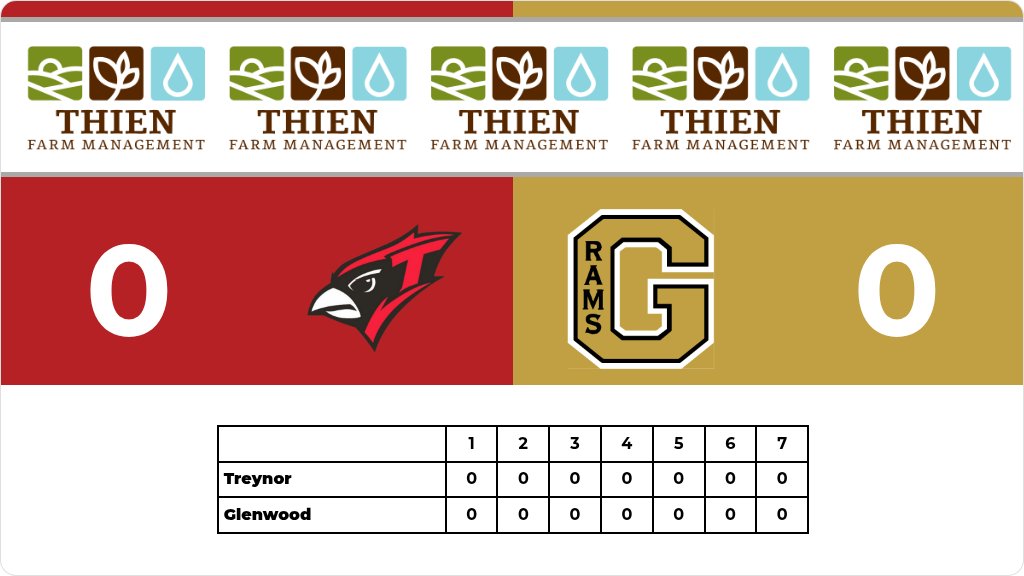 TreynorNation's tweet photo. Baseball (Varsity) Score Posted - Treynor Cardinals lose to Glenwood Rams 3-2. https://t.co/i4wDFbPdcC https://t.co/lFYP711txz
