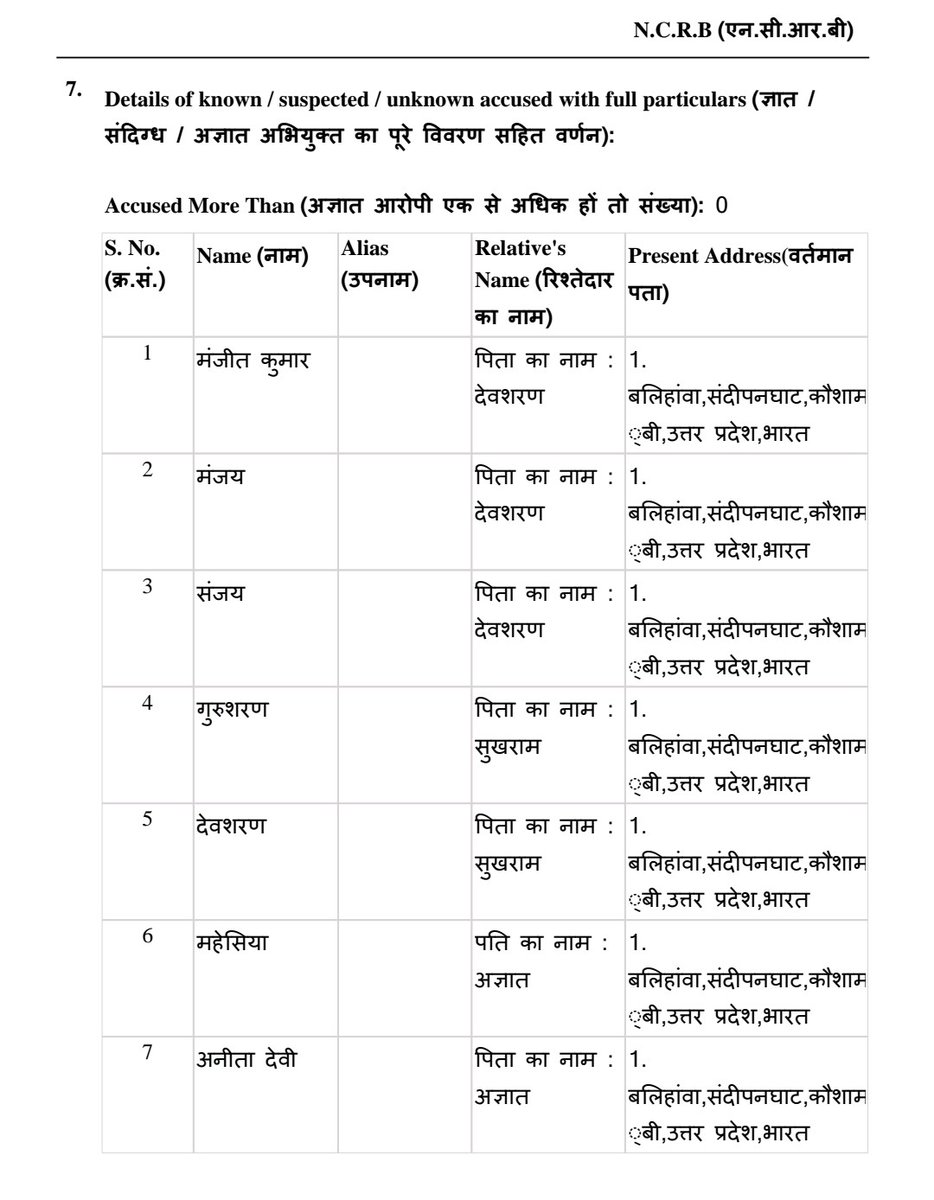 kaushambis33016's tweet photo. #कौशाम्बी थाना संदीपन घाट क्षेत्र के गांव बालीहवा निवासी एक अखबार के पत्रकार ने अपने ऊपर झूठा मुकदमा दर्ज किए जाने का आरोप लगाया है। पत्रकार का कहना है कि बिना जांच-पड़ताल के उसके खिलाफ कार्रवाई की गई है। @kaushambipolice @Uppolice @ADGZonPrayagraj @IgPrayagraj @myogiadityanath https://t.co/hoFJ7JWt9G