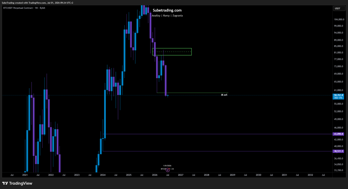 Sube Trading tweet media