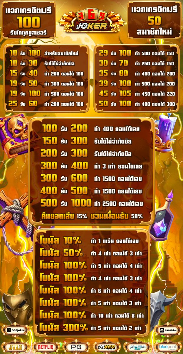 369V01's tweet photo. 🫟 ทุนทดลองฟรี ขอ 80 ♻️ ลงโค้ดค่ะ

ฟรีสมาชิกใหม่ กรอกโค้ด : WSXEDCRFV30
#1รับ100 กรอกโค้ด : FEEC100
🌋 รับ #เครดิตฟรี100 : https://t.co/vwyZlvNwj3
#เครดิตฟรี50 
#เครดิตฟรี #เครดิตฟรี3𝟎𝟎 
#10รับ100 https://t.co/2xBXUXSUN8