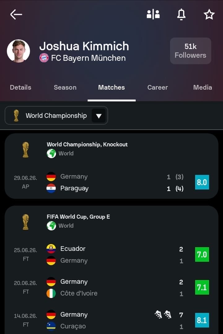 FootballBomb's tweet photo. @1fcn_1900 Real pitty. The only guy that’s reminiscent of the golden German generation and he gets to play his entire international career with a bunch of spineless clowns who have zero fight in them or real hunger for glory with the NT. He was born 10 years too late. https://t.co/vErEEG0wPj