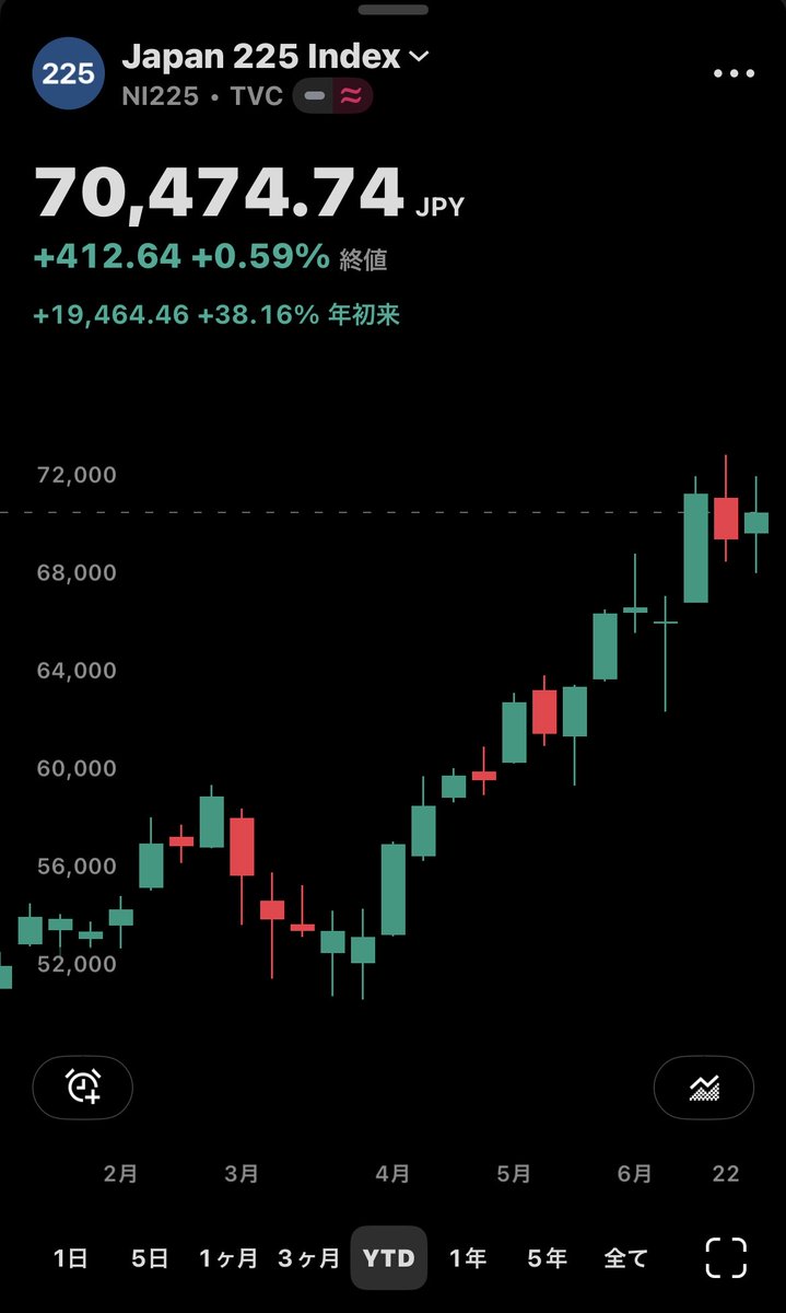 Mr.ドラゴン🐉BTC投資🐉 tweet media