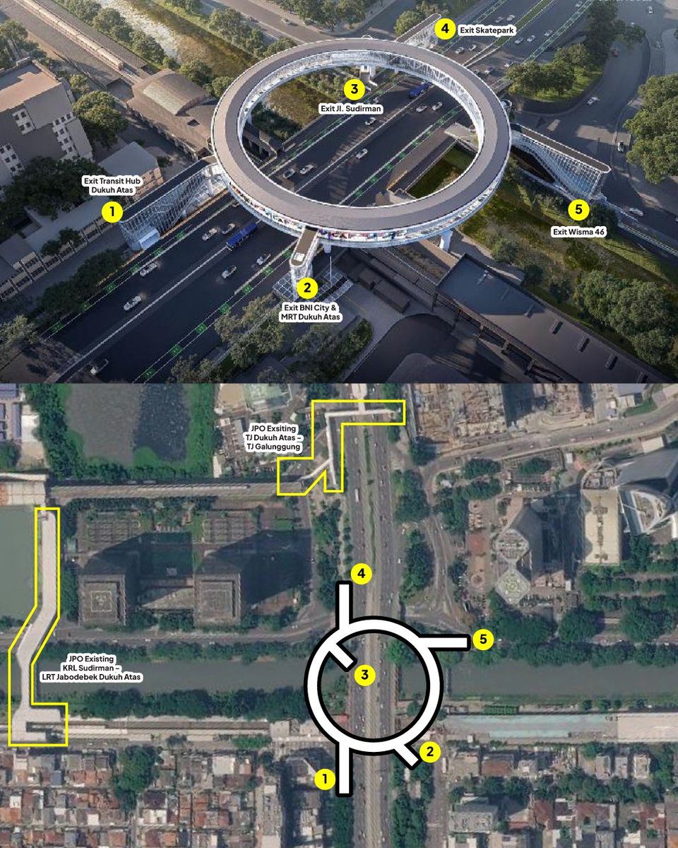 DuaBelasBe's tweet photo. JPO Donat gak mengintegrasikan kemana mana.
Mau ke LRT Jabodebek? Masih kudu jalan ke peron St. Sudirman buat ke Skybridge nya. 
Mau ke Halte BRT Dukuh atas/Galunggung? Tetep kudu jalan jauh buat ke JPO Existing nya.
Jadi kemana arah integrasi JPO donat ini? https://t.co/mSOm5evMOE