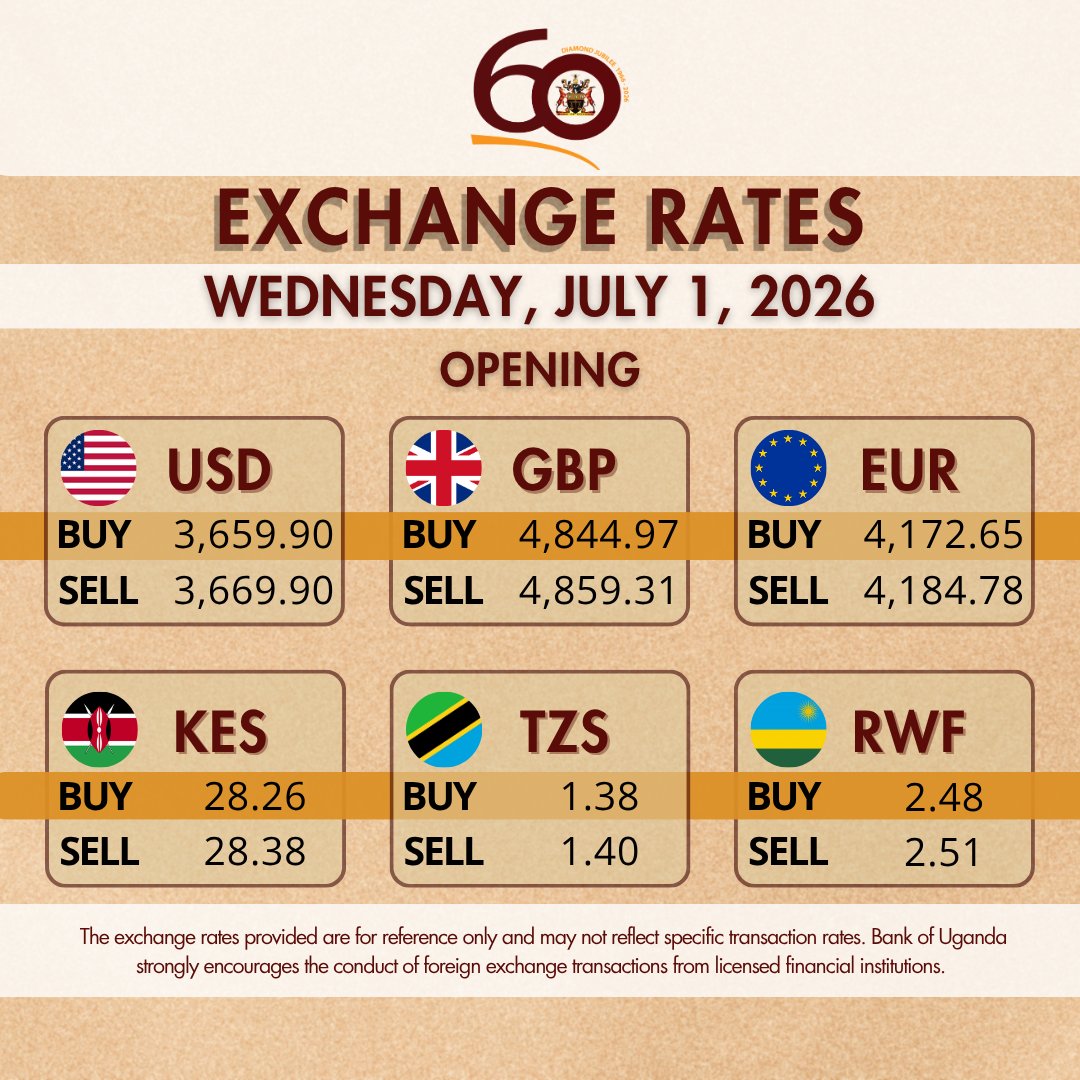 BOU_Official's tweet photo. Bank of Uganda Opening foreign exchange rates for Wednesday, July 1, 2026.

To access more UGX exchange rates against other currencies :https://t.co/tkkupW4s8q https://t.co/RwvSovD9Z5