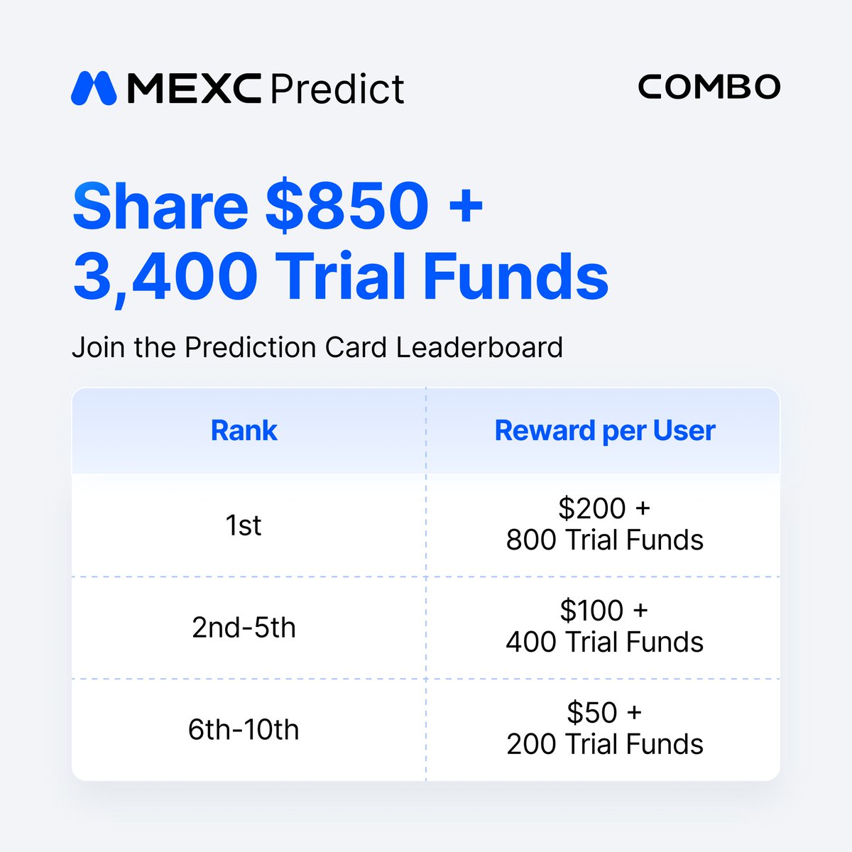 MEXC_Predict's tweet photo. 🤑 Build your Prediction Card and share $850 + 3,400 Trial Funds!

Huge credit to @0xAbhiP for building this site for the MEXC fam. 🙌

Build your card here🧿:
https://t.co/BTy5JwEAb0

Predict and earn up to $1,000 on the #MEXC app 📲
https://t.co/ePGJoMduP5 https://t.co/7tR2RLDPam