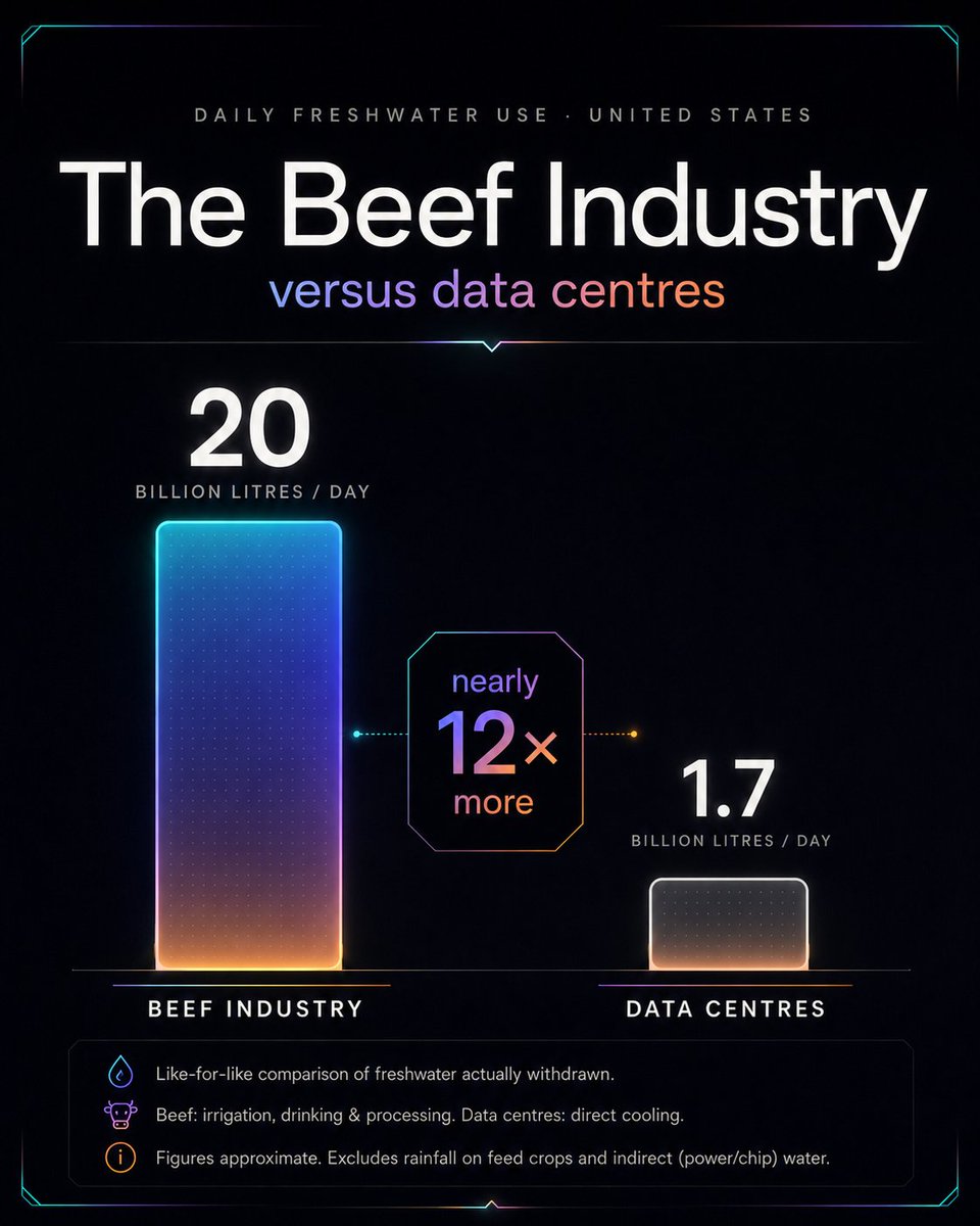 Chain_GPT's tweet photo. friendly reminder that cheeseburgers are waaay worse for the environment than AI 😅 https://t.co/595iYaRqGZ