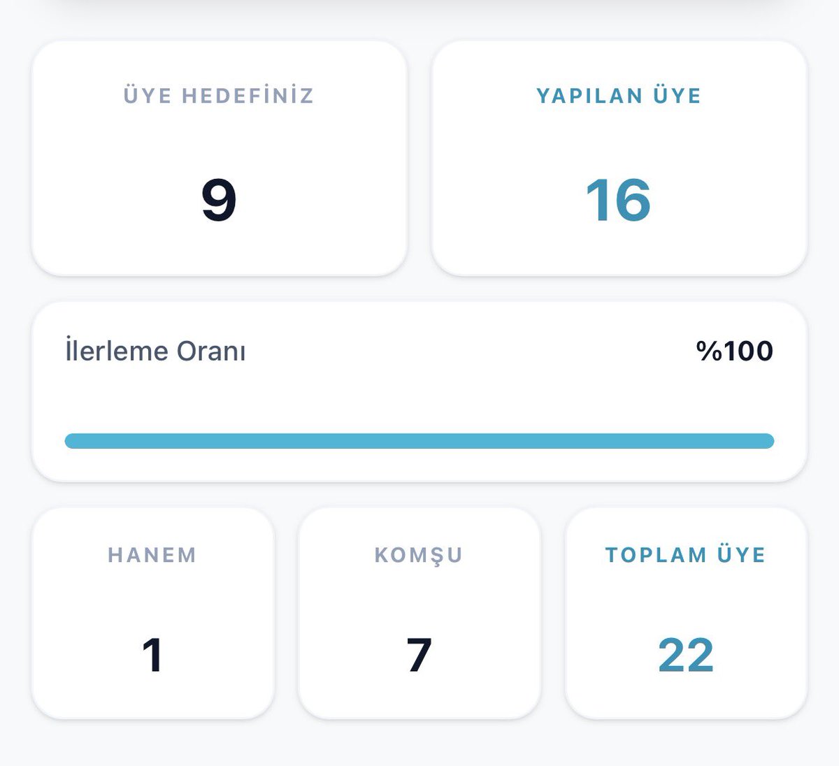CihadCamlica52's tweet photo. Hedefimizi %100’ün de üzerine çıkararak görevimizi tamamladık. Yargıtay üye sayısını açıkladığında tablo çok daha net ortaya çıkacak. Gümbür gümbür geliyoruz, Allah’ın izniyle! https://t.co/tiX4ZjbLC8