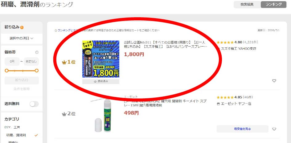 Kikoh_official's tweet photo. 【うれしいお知らせ！ランキング1位を獲得しました🎉】

このたび、Yahoo!ショッピングの
「研磨、潤滑剤」部門にて、
LSベルハンマースプレー420mlのお試し企画が
ランキング第1位を獲得しました！👏✨

いつもご愛用・応援いただいている皆さま、
本当にありがとうございます😊

こちらのお試し企画は、
【すべてのお客様1回限り】
【お一人様1本のみ】でご利用いただける、
初めての方にもお試しいただきやすい内容です🙌

「まずは一度使ってみたい！」という方は、
ぜひこの機会にLSベルハンマースプレー420mlの実力を
体感してみてください！

お試し企画はこちら👇
https://t.co/S6p7uZnrDt