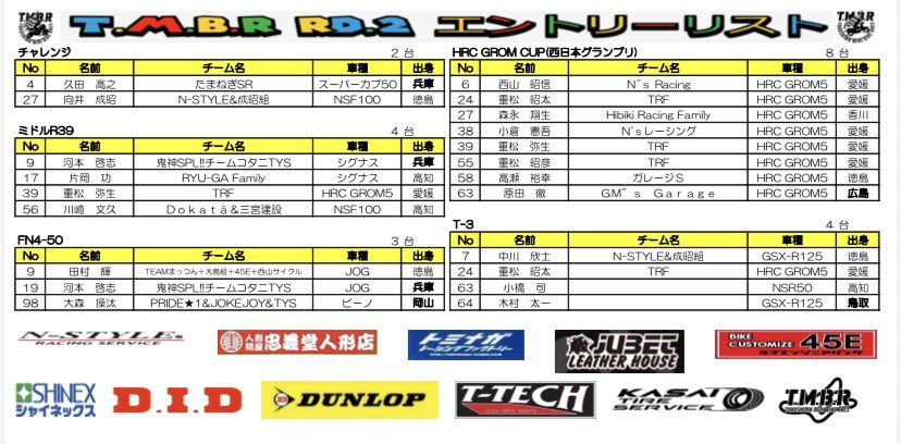 tmbr2022's tweet photo. 徳島ミニバイク第2戦
エントリー締切前日の暫定エントリーリストです💦

皆様のエントリーお待ちしております🙇‍♂️
https://t.co/oIK1qDxakD https://t.co/SNoPPLscn5