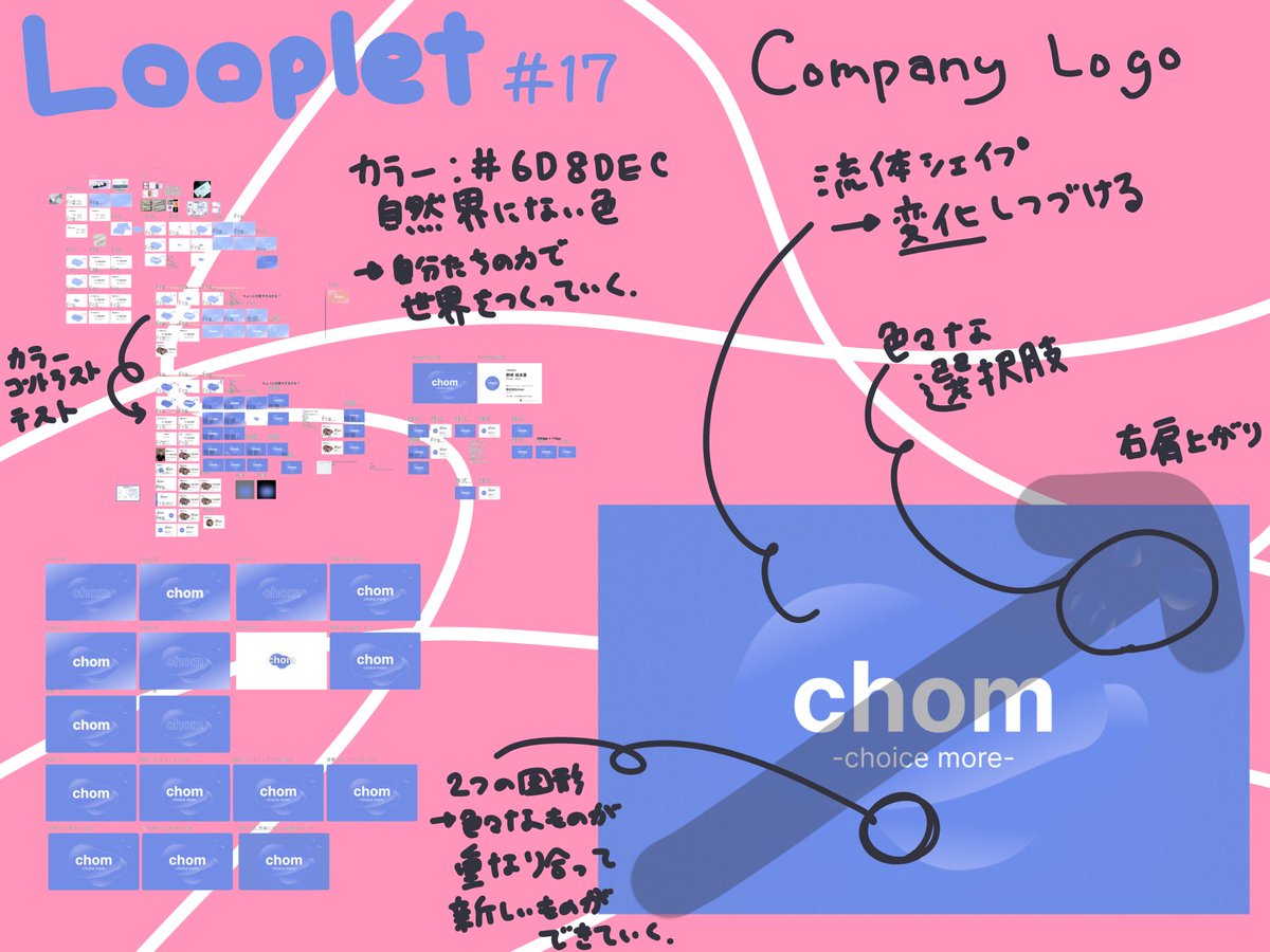 chom_emily2525's tweet photo. 【ナナナナ祭デモまであと9日】
少し原点回帰して社名「chom」について
choice more
より多くの選択肢を作り出し、より良い社会を作り続ける、そんな想いを込めています。
時に地球を傷つけることもあるけれど、ここまで進化し続けた私たちなら、いける!🌱
#Looplet
#ナナナナ祭
#100BANCH
#chom https://t.co/OEJaqAd8TL