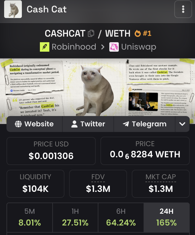 cashcat_token's tweet photo. We’re now live on Dexscreener as the #1 coin on Robinhood!🐱

https://t.co/aw8yUCkqEE https://t.co/rCMGy1H3NA