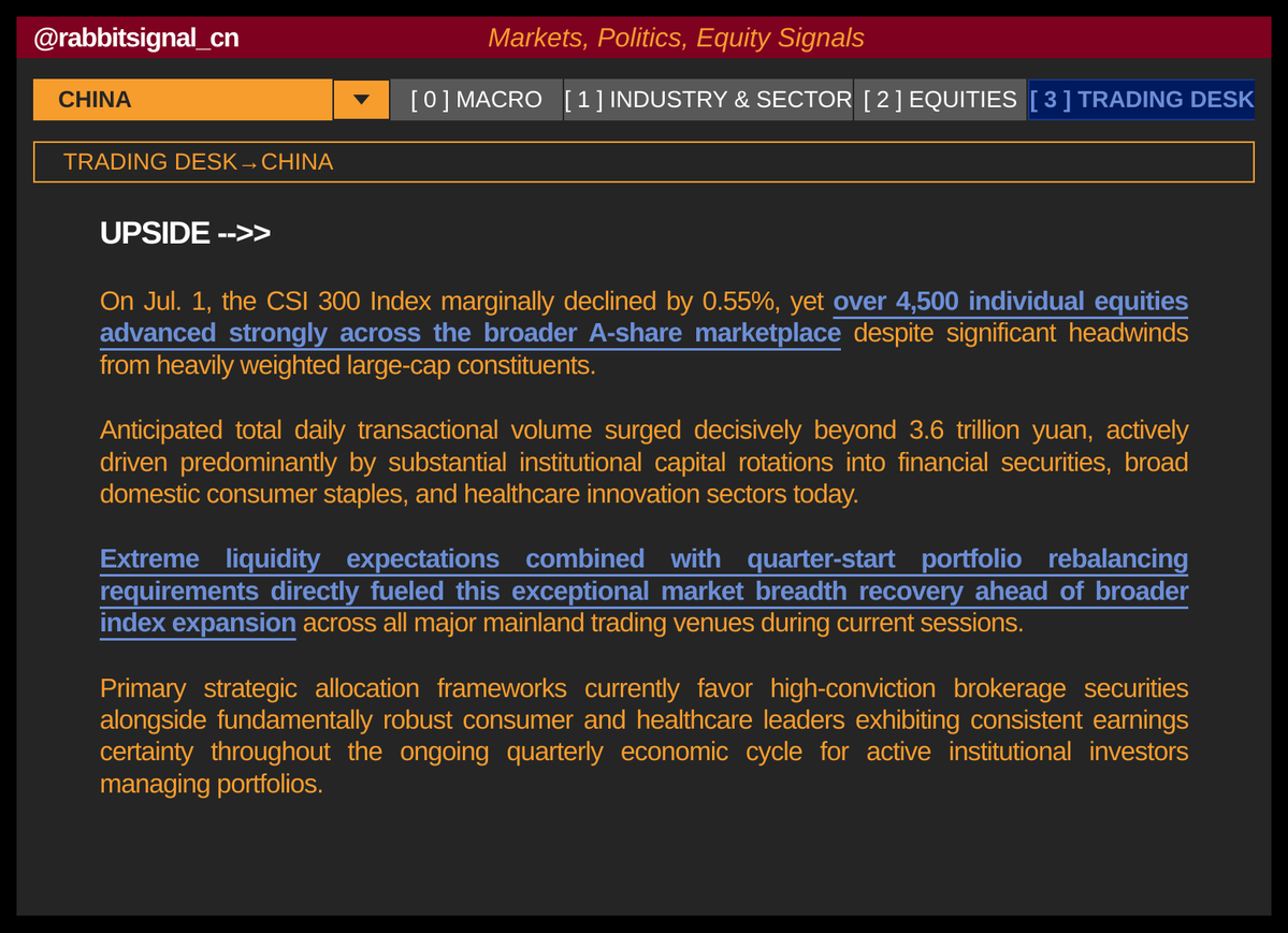 rabbitsignal_cn's tweet photo. CHINA A-SHARES ERUPT ON 3.6T VOLUME AMID ROTATION
#CHINA #ASHARES #STOCKMARKET #BROKERAGE #LIQUIDITY #FINANCE #BREAKING https://t.co/0bCkw6rPPJ