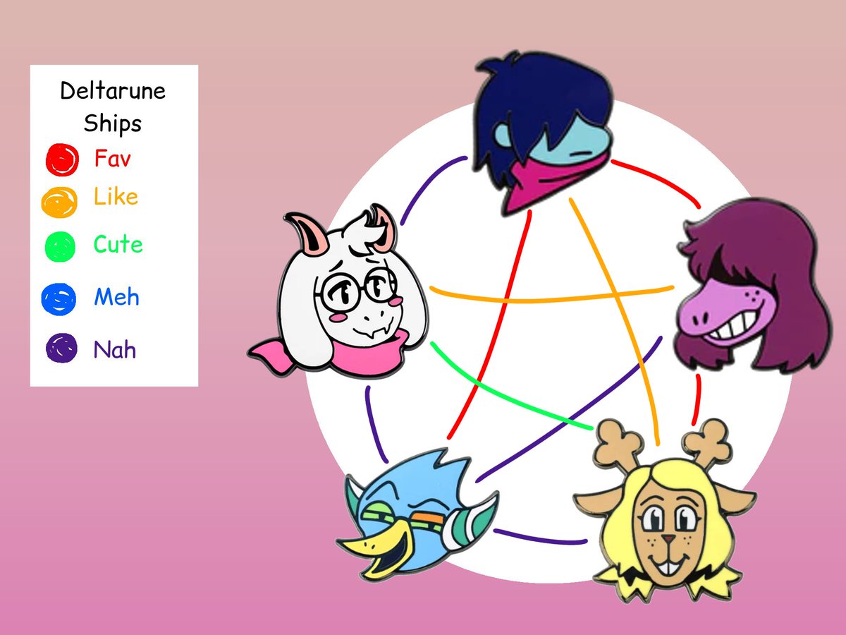 _wlucy's tweet photo. No sabía que existía el ship entre Ralsei y Noelle pero puede ser tierno https://t.co/aqEyIhh6jO