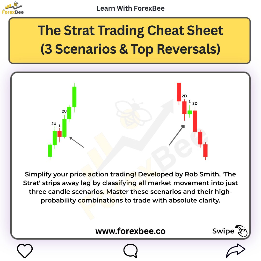 ForexBee1's tweet photo. The Strat Cheat Sheet: 3 Scenarios & Top Reversals
https://t.co/MBWyKa4CTA
Ignore tags:
#thestrattradingmethod #thestrat #ftfc #insidebar #outsidebar #priceaction #forexeducation #forextrading #reversalpatterns #tradingsetups https://t.co/Fp3e8sXzZW