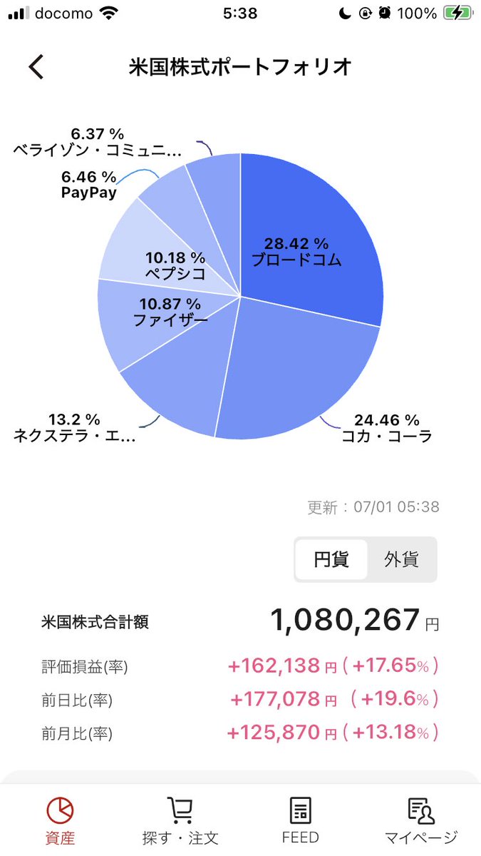 capppp911's tweet photo. 7月になりました

株価上がった気になる銘柄が
またセクターローテンションになった影響で再度下がりはじめました
タイミングを待つ私が居ます😶
今週中に上手く立ち回りたいです😰

米国株式ポートフォリオです

一部含み損で🥹涙目(現実逃避の遠い目 https://t.co/mcZ2oZjJIz