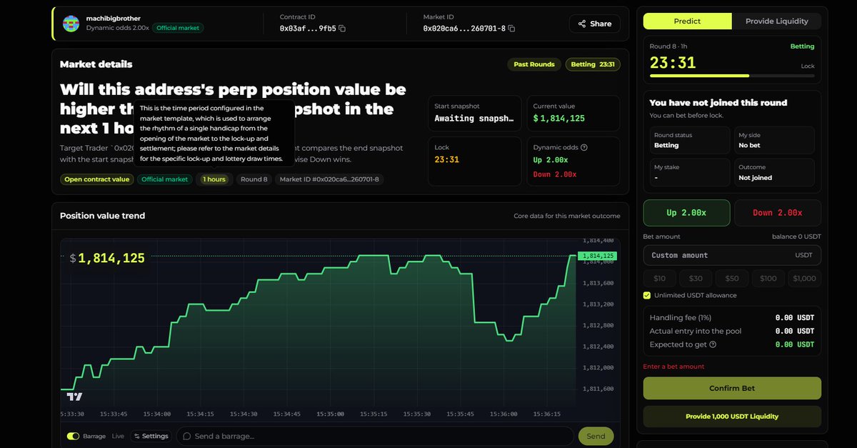 Skill3Labs's tweet photo. Will @machibigbrother 's perp position value be higher than the current snapshot in the next 1 hours?

Bet here: https://t.co/F6glbT9N7U