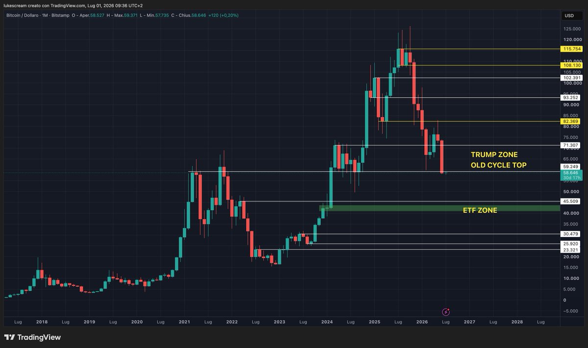 The Crypto Gateway tweet media