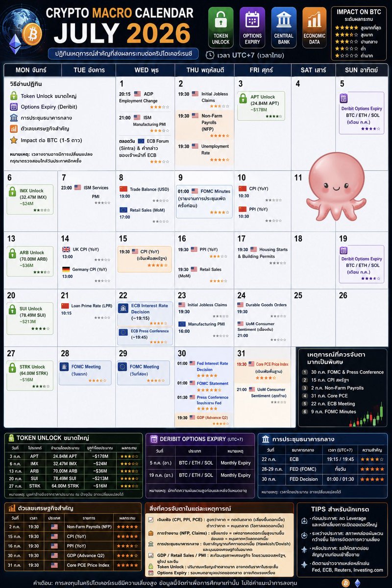 trader0tp's tweet photo. Economic Calendar in JULY 🛍️🤑  - Time: UTC+7 https://t.co/HWVR6kP91S