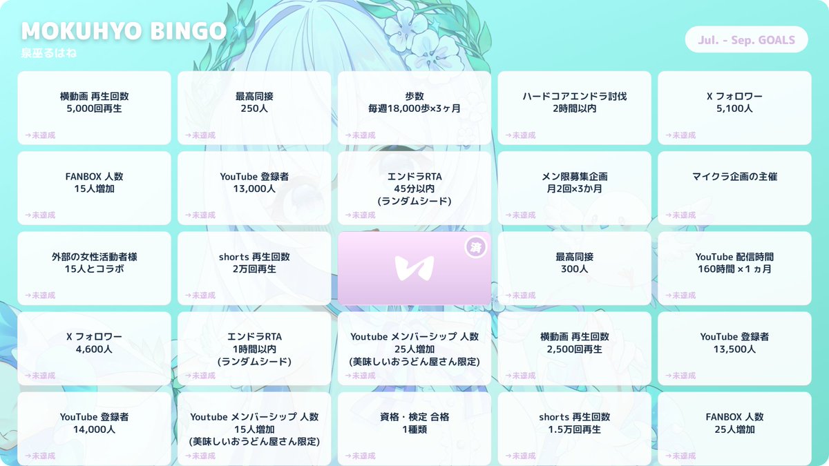 rebon_c's tweet photo. ＼💫目標ビンゴ 公開💫／

本日より

🪽泉巫るはね @r_isumi_0511 
🙂空跳つもり @r_soratobu_0713
🧸遊喜にあ @r_yuuki_1103 

の「目標ビンゴ」がスタート！！🔥

夢に向かって挑戦する姿を
ぜひ一緒に見届けてください！

皆様の応援がビンゴ達成への大きな力となります📣✨

🎀他希望メンバーのビンゴも随時更新予定！ぜひ楽しみにお待ちください💫