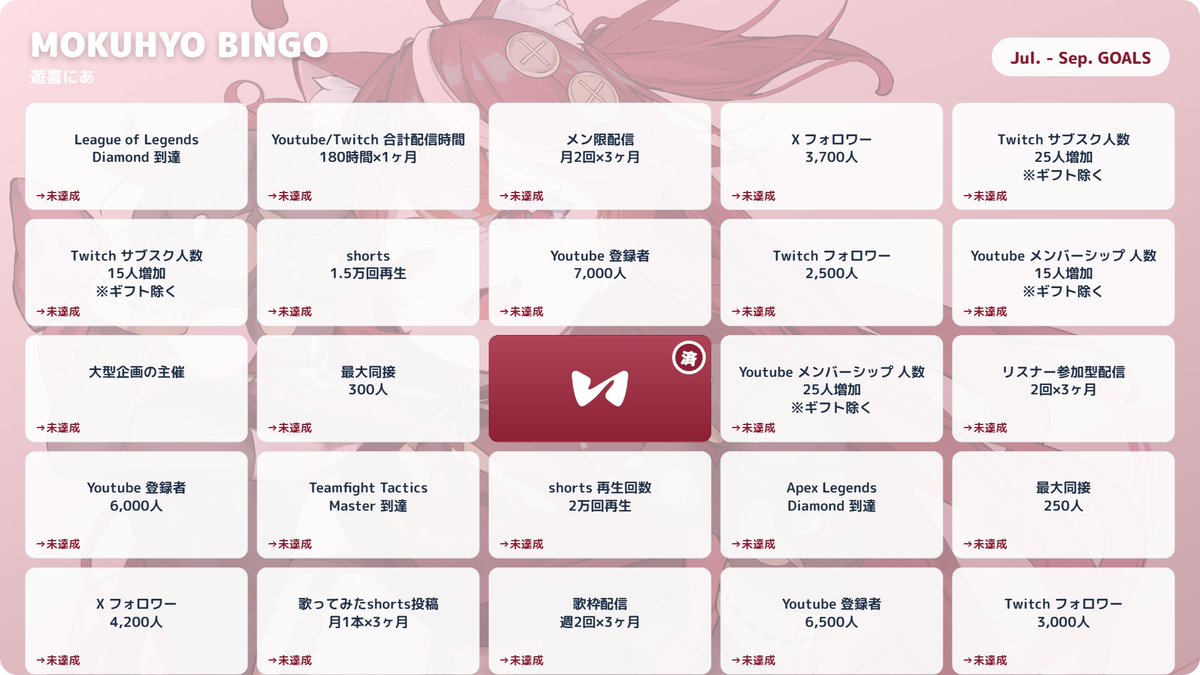 rebon_c's tweet photo. ＼💫目標ビンゴ 公開💫／

本日より

🪽泉巫るはね @r_isumi_0511 
🙂空跳つもり @r_soratobu_0713
🧸遊喜にあ @r_yuuki_1103 

の「目標ビンゴ」がスタート！！🔥

夢に向かって挑戦する姿を
ぜひ一緒に見届けてください！

皆様の応援がビンゴ達成への大きな力となります📣✨

🎀他希望メンバーのビンゴも随時更新予定！ぜひ楽しみにお待ちください💫