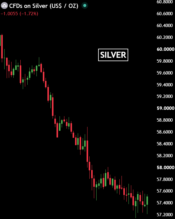 MaxCrypto's tweet photo. $920,000,000,000 erased from Gold and Silver in the last 16 hours.

Brutal. https://t.co/5B2TBElU8r