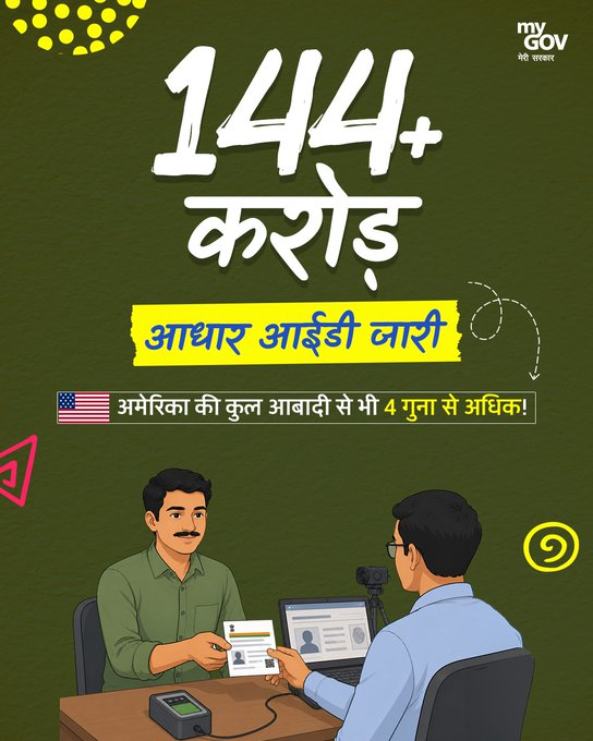 CBCGaya's tweet photo. हर नागरिक की एक डिजिटल पहचान! 🇮🇳
144+ करोड़ आधार बन चुके हैं - जो अमेरिका की कुल आबादी से भी चार गुना अधिक हैं।
बैंकिंग हो, सरकारी योजनाओं का लाभ, यात्रा हो या पहचान सत्यापन - आधार आज देशभर में हर नागरिक की भरोसेमंद डिजिटल पहचान बन चुका है।
#11YearsOfDigitalIndia https://t.co/N3dd0C7AyT